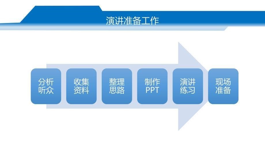 ppt制作方法及演讲技巧.ppt_第5页