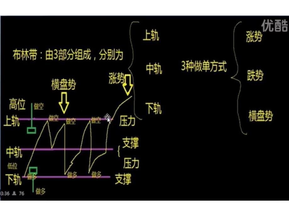 人技术学习与培训_第5页