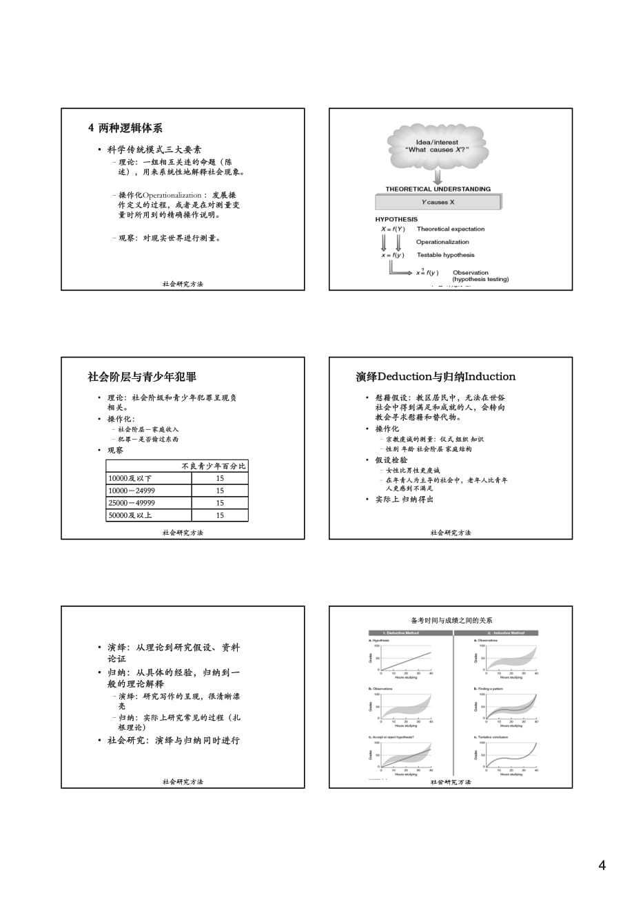 社会研究方法第二章讲义_第4页