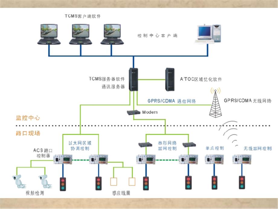 交通监控与智能交通运输系统设备简介_第4页