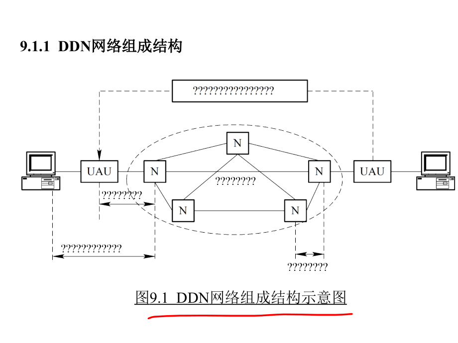 《复习通信网基础》ppt课件_第4页