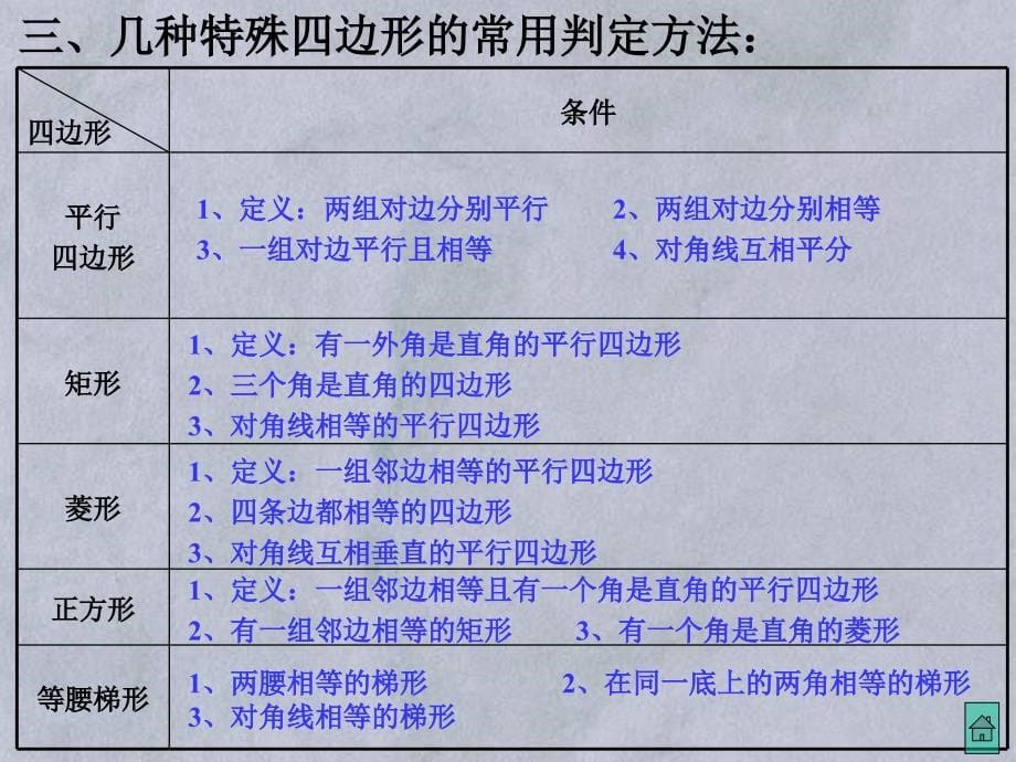 初中数学中考复习课件-四边形总复习_第5页