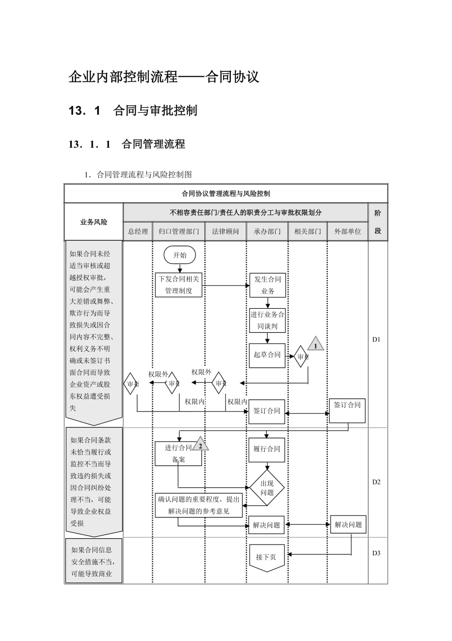 企业内部控制流程合同控制_第1页