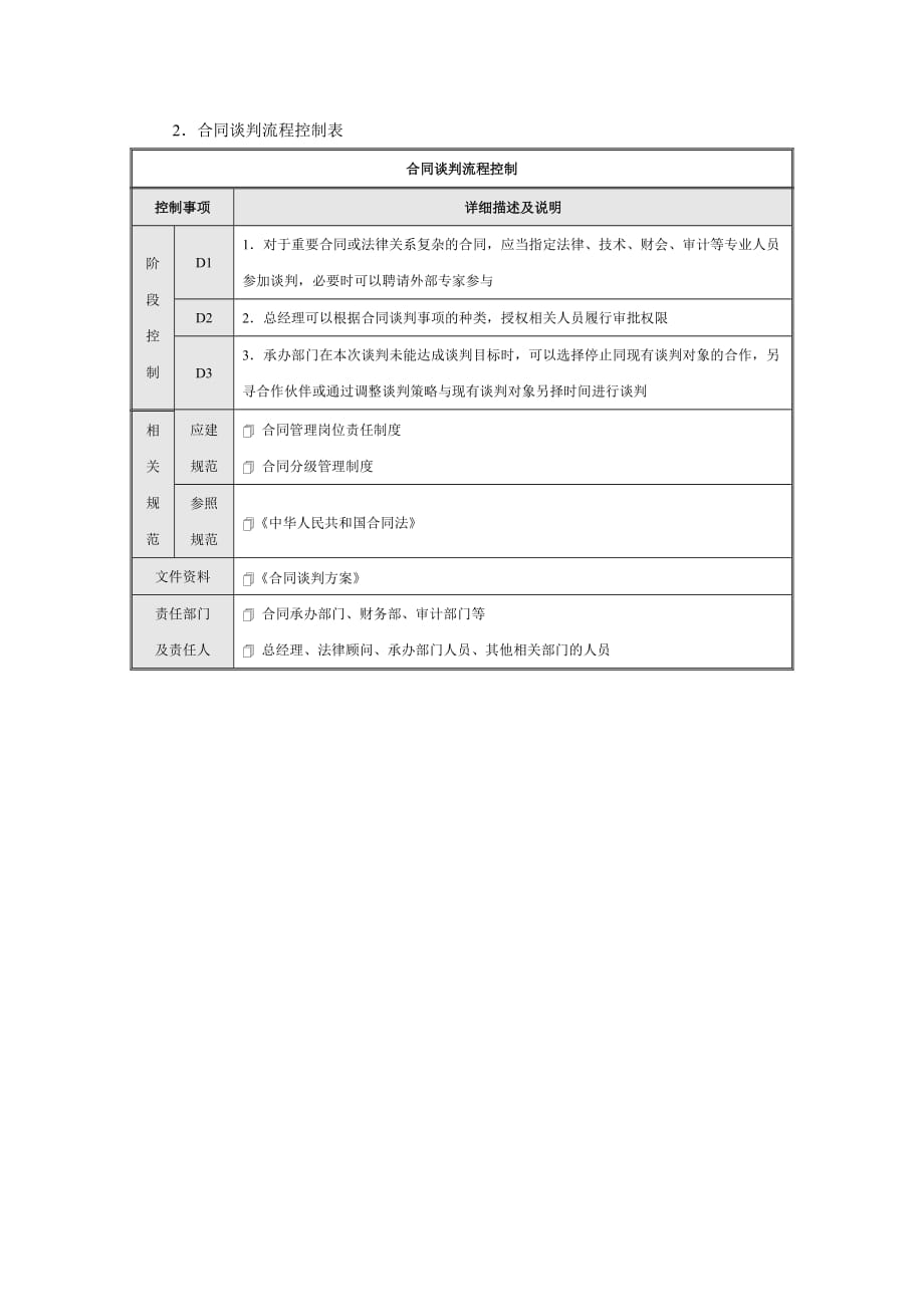 企业内部控制流程合同控制_第4页