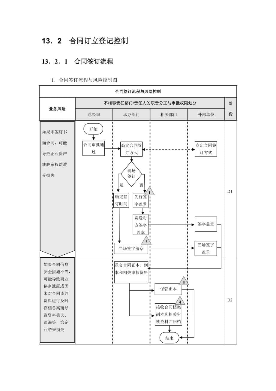 企业内部控制流程合同控制_第5页