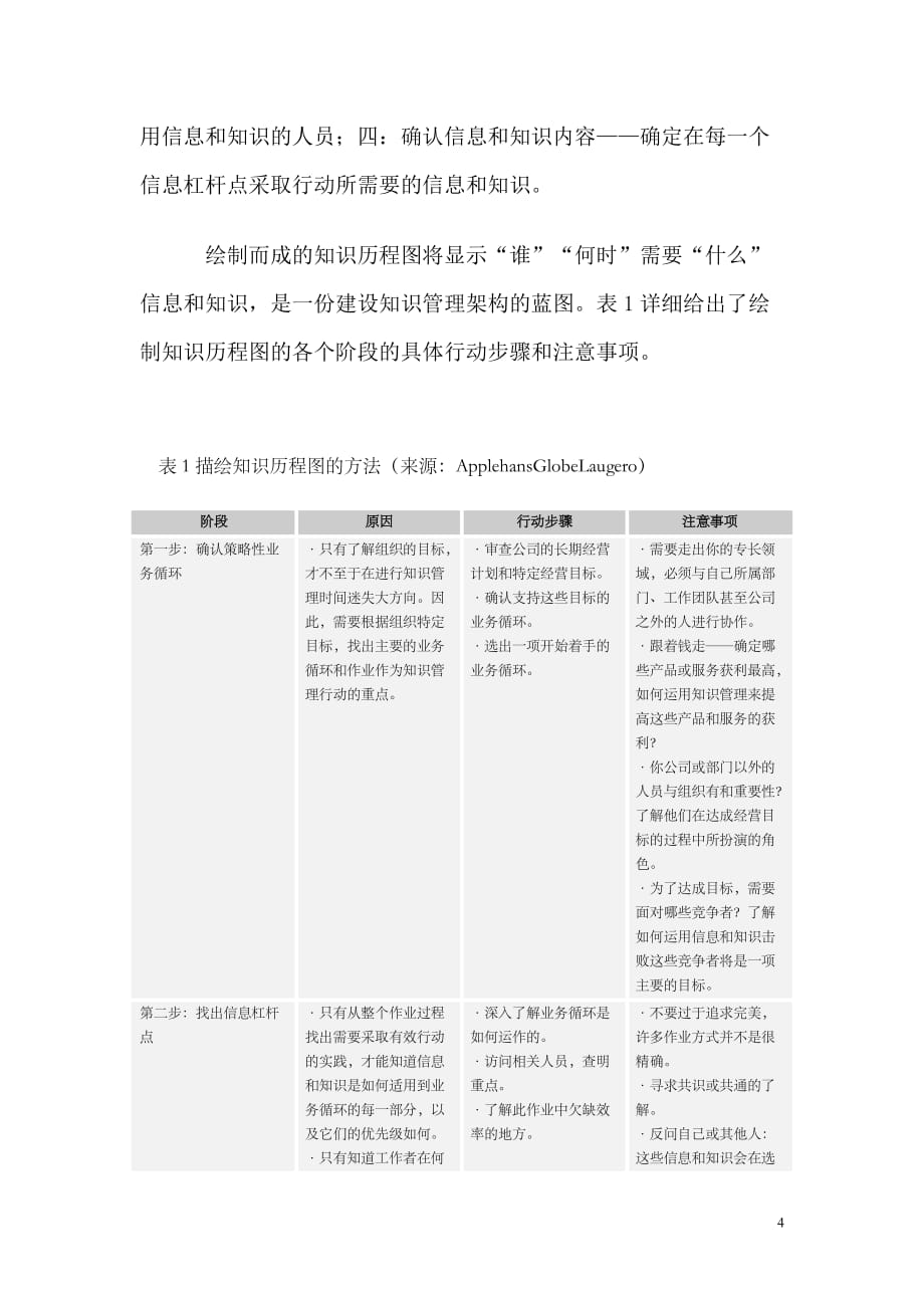 流程管理与知识管理有效结合new_第4页