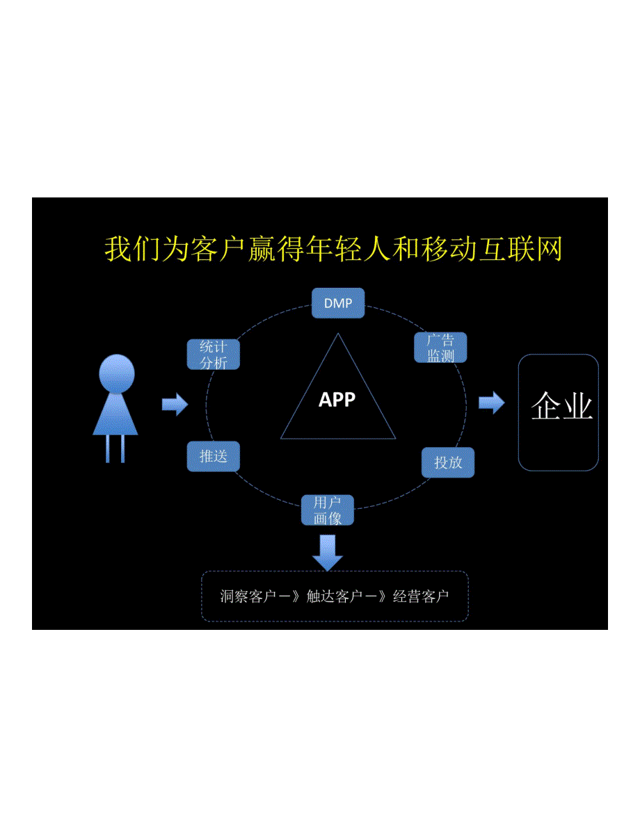 金融行业案例应用_第3页