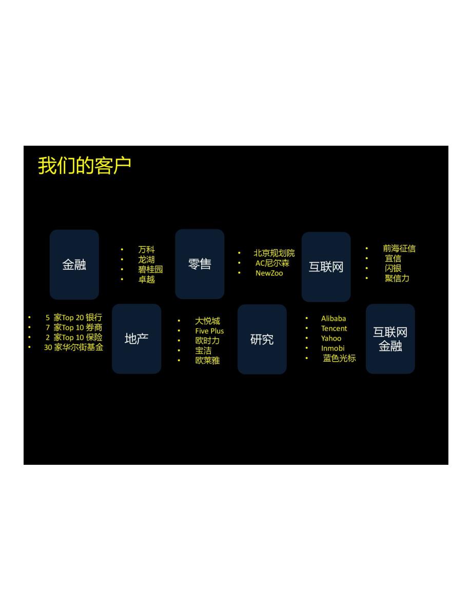 金融行业案例应用_第4页