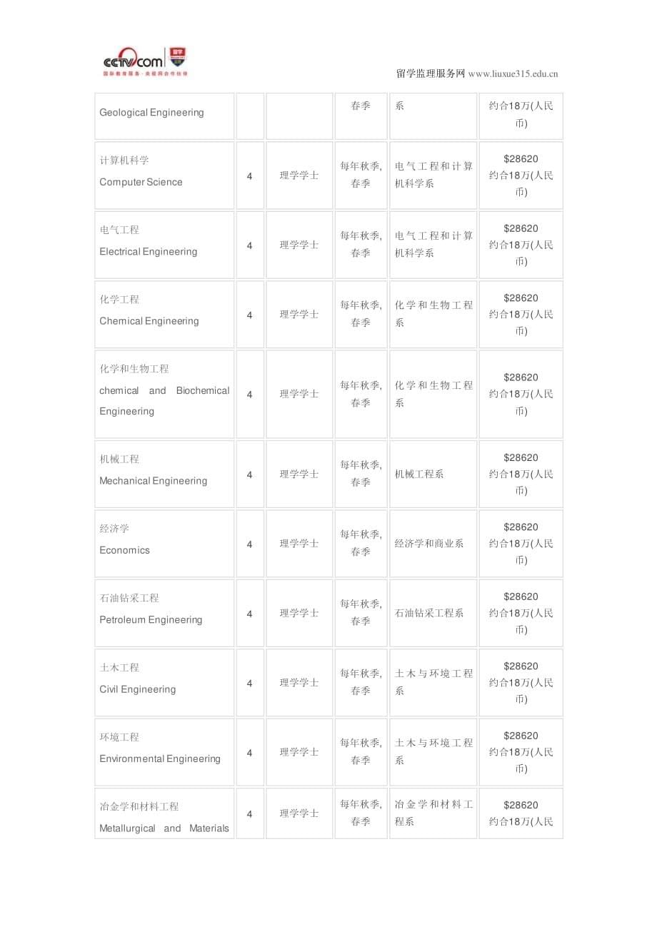 科罗拉多矿业大学化学工程本科_第5页