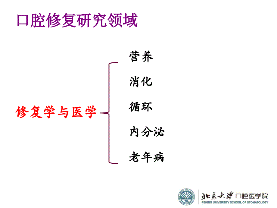 口腔修复学.ppt_第3页