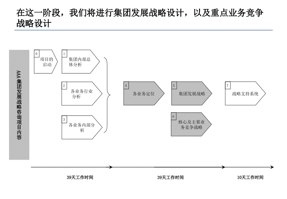 （精品文档）2019年酒业公司发展战略管理报告_第3页