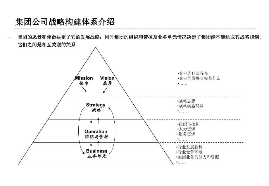 （精品文档）2019年酒业公司发展战略管理报告_第5页