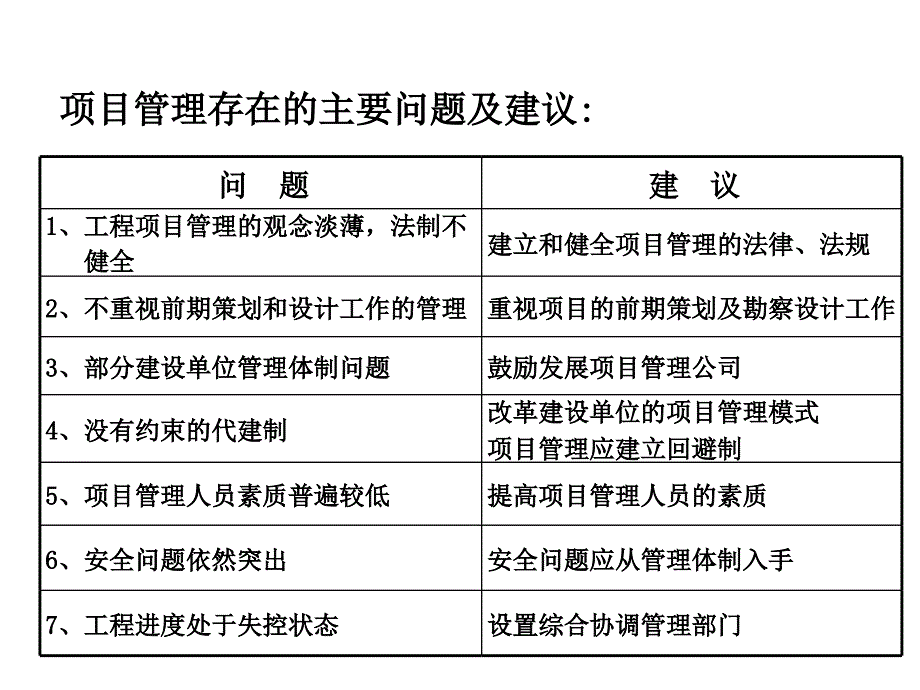 项目管理存在主要问题与建议_第3页