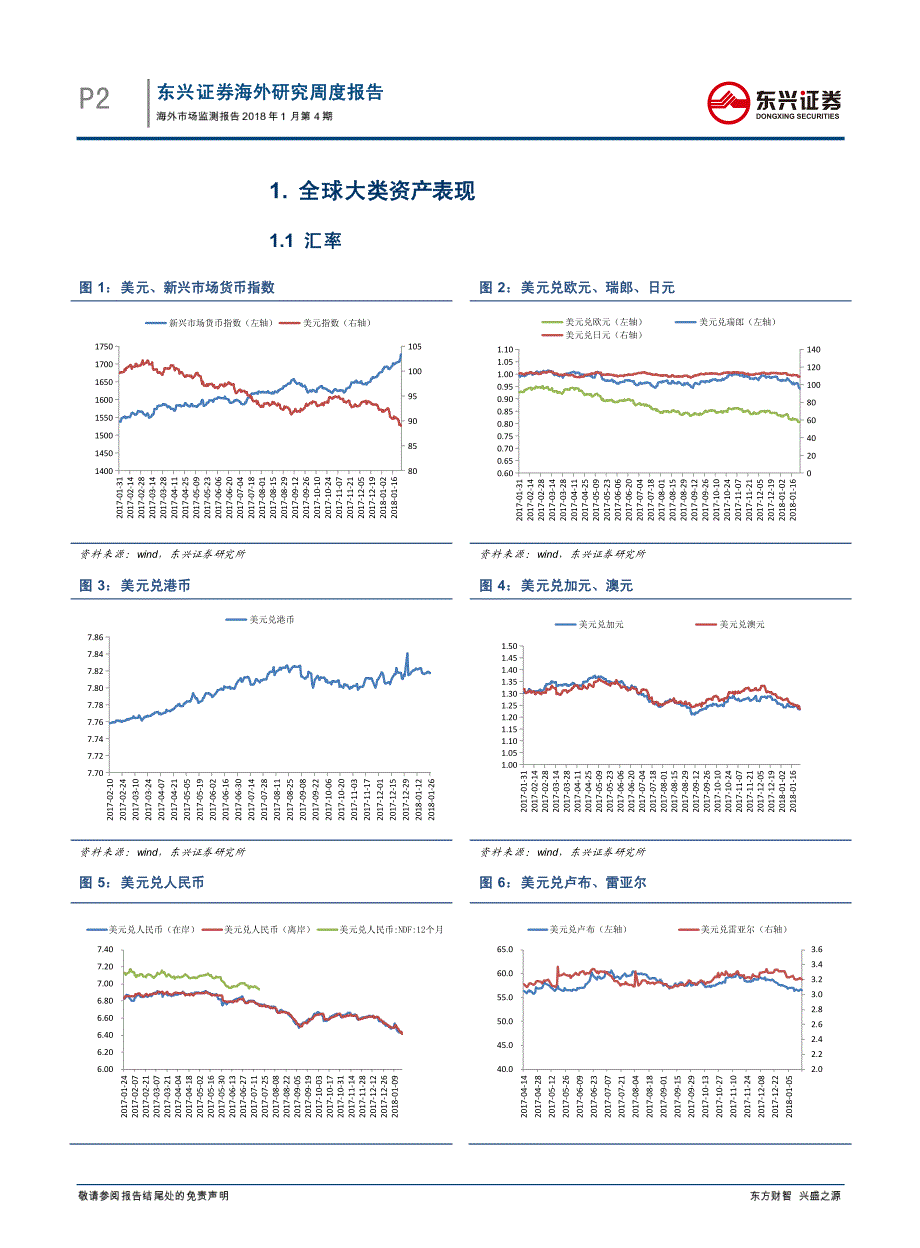 海外研究周度报告：海外市场监测报告2018年1月第4期_第2页