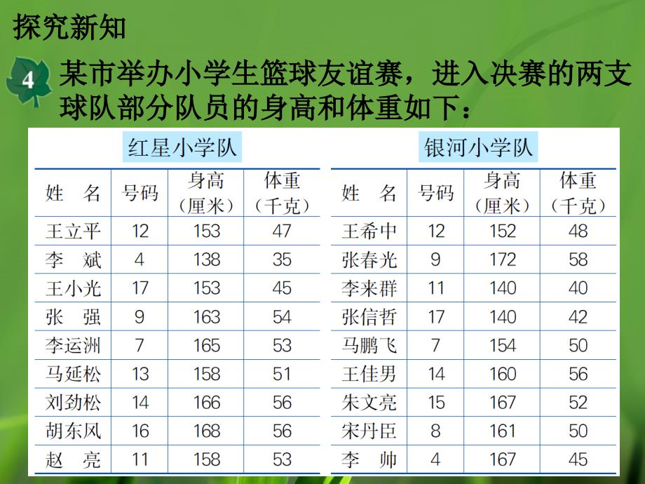 【冀教版】数学四上：第8单元（用平均数解决实际问题）教学课件_第4页