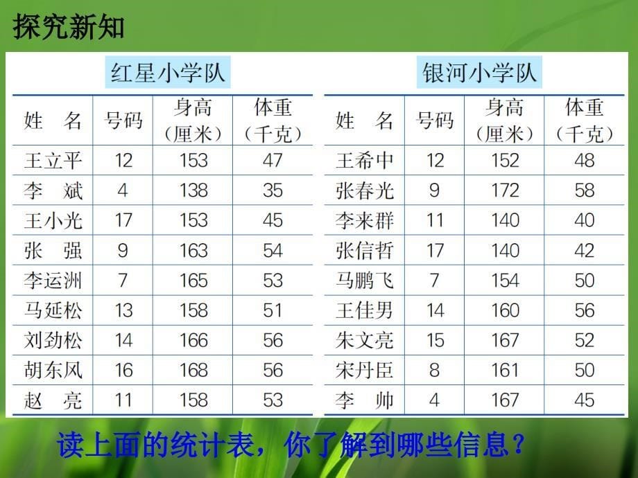 【冀教版】数学四上：第8单元（用平均数解决实际问题）教学课件_第5页