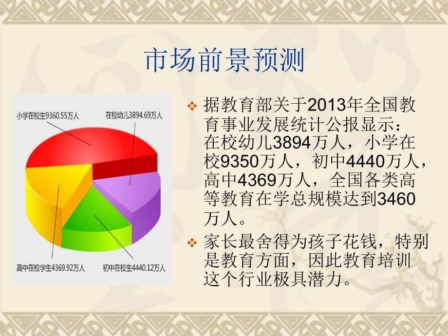 青少年记忆力发开创业计划书_第5页