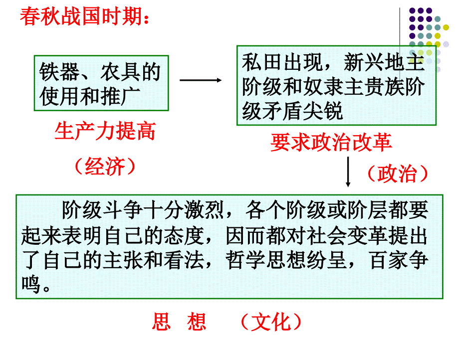 高中思想政治必修四-第三课-课件.ppt_第4页