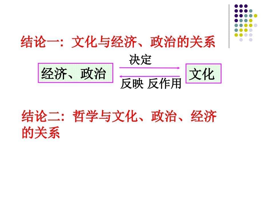 高中思想政治必修四-第三课-课件.ppt_第5页