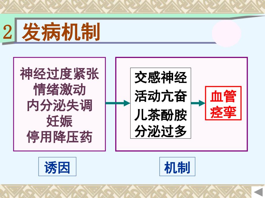 高血压急症_2.ppt_第4页