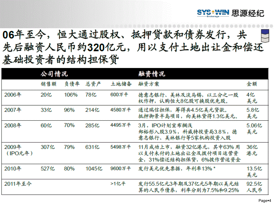 恒大简介与项目分析_第4页