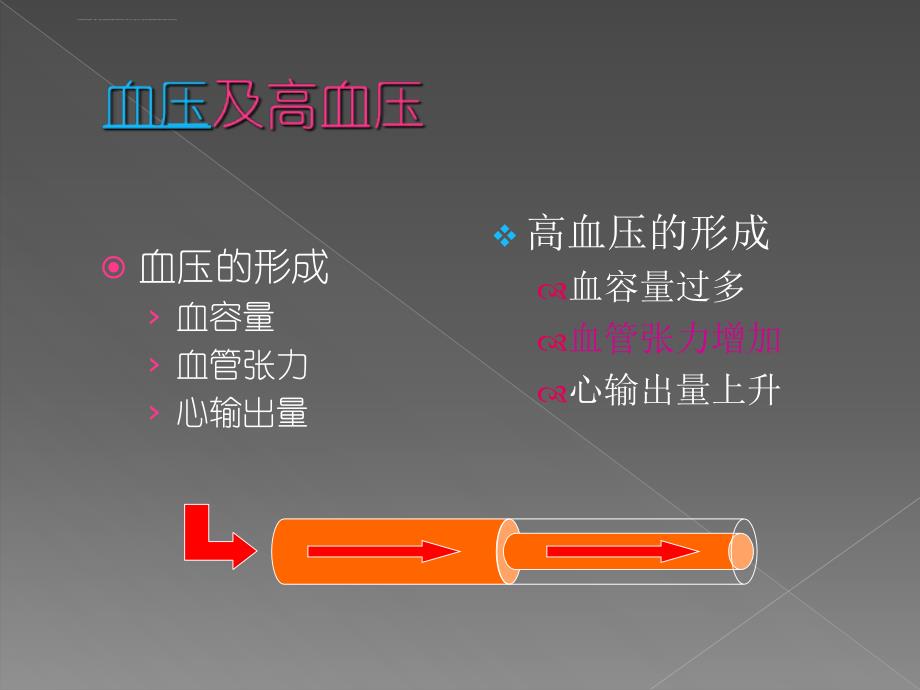 高血压综合干预.ppt_第3页