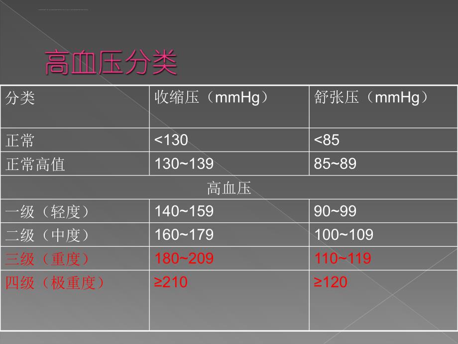 高血压综合干预.ppt_第4页