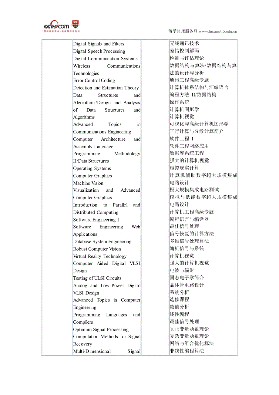 罗格斯大学-新布朗斯维克校区电气工程与计算机工程硕士_第2页