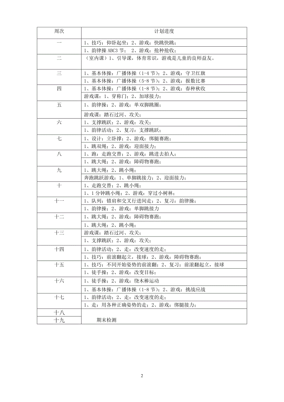 小学三年级上册体育计划及教案全册详案共66页_第2页