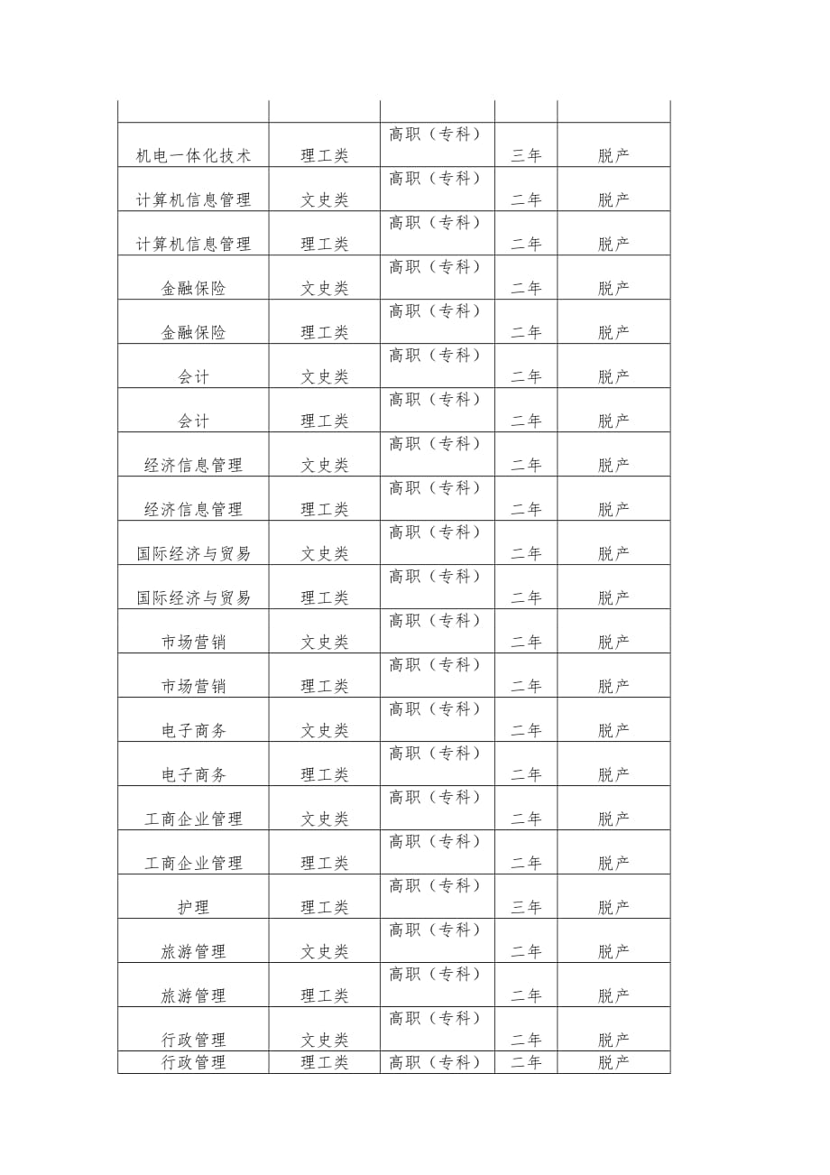 江西广播电视大学2017年度成人高等教育招生简章_第4页