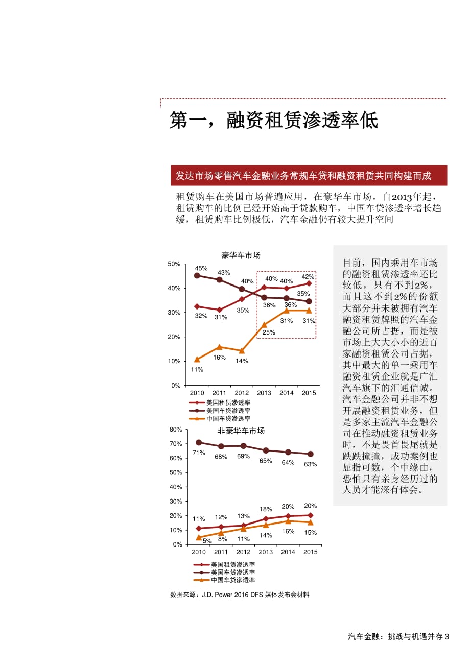 20161117_普华永道：汽车金融挑战与机遇并存_精编_第3页