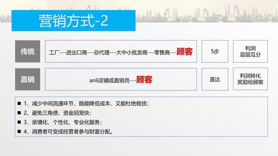 直销奖金制度与销售模式.ppt_第5页