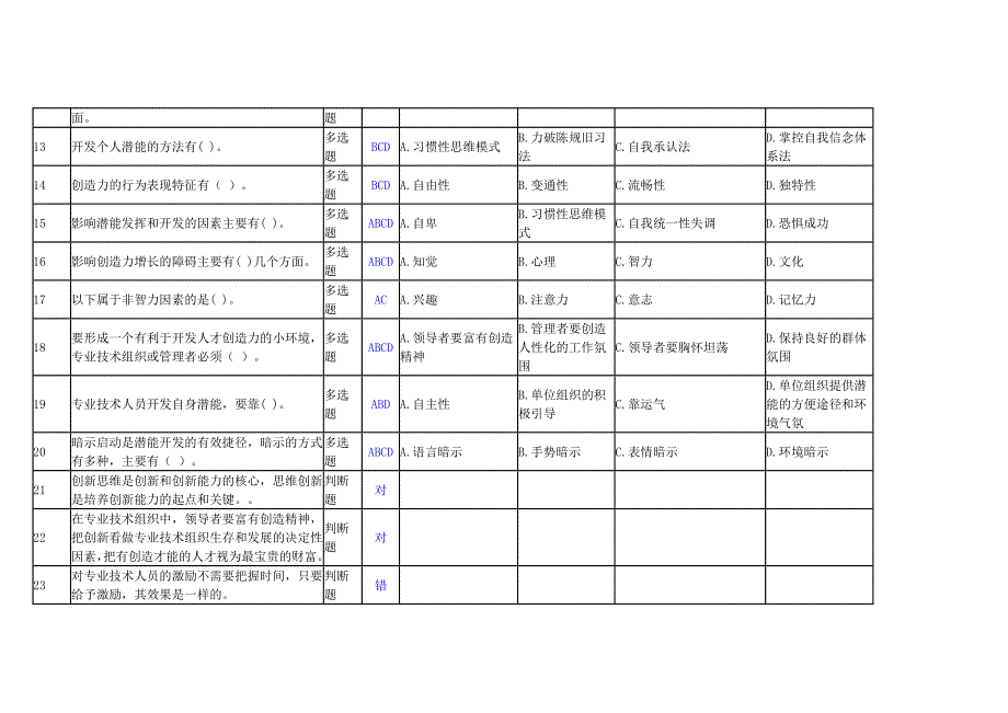 潜能激活与创造力开发（三套题答案）_第2页