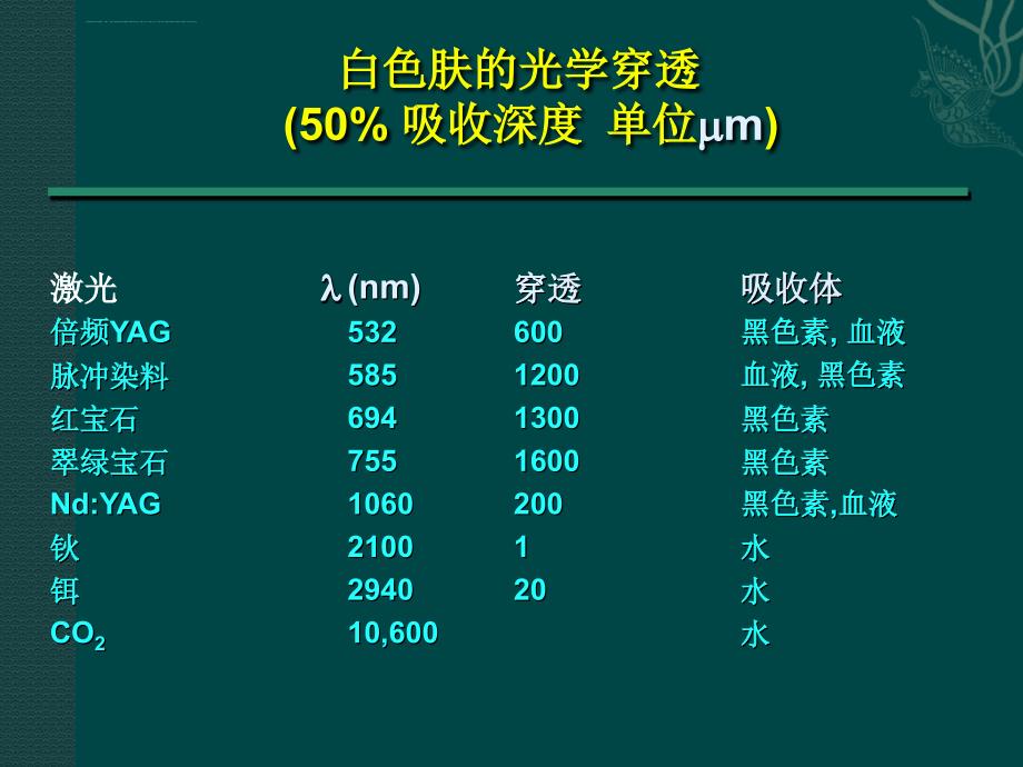 色素病激光治疗.ppt_第4页