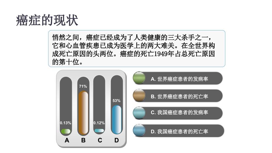 癌症患者心理护理.ppt_第4页