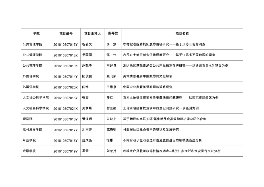 南京农业大学2017年度5月应结题的_第4页