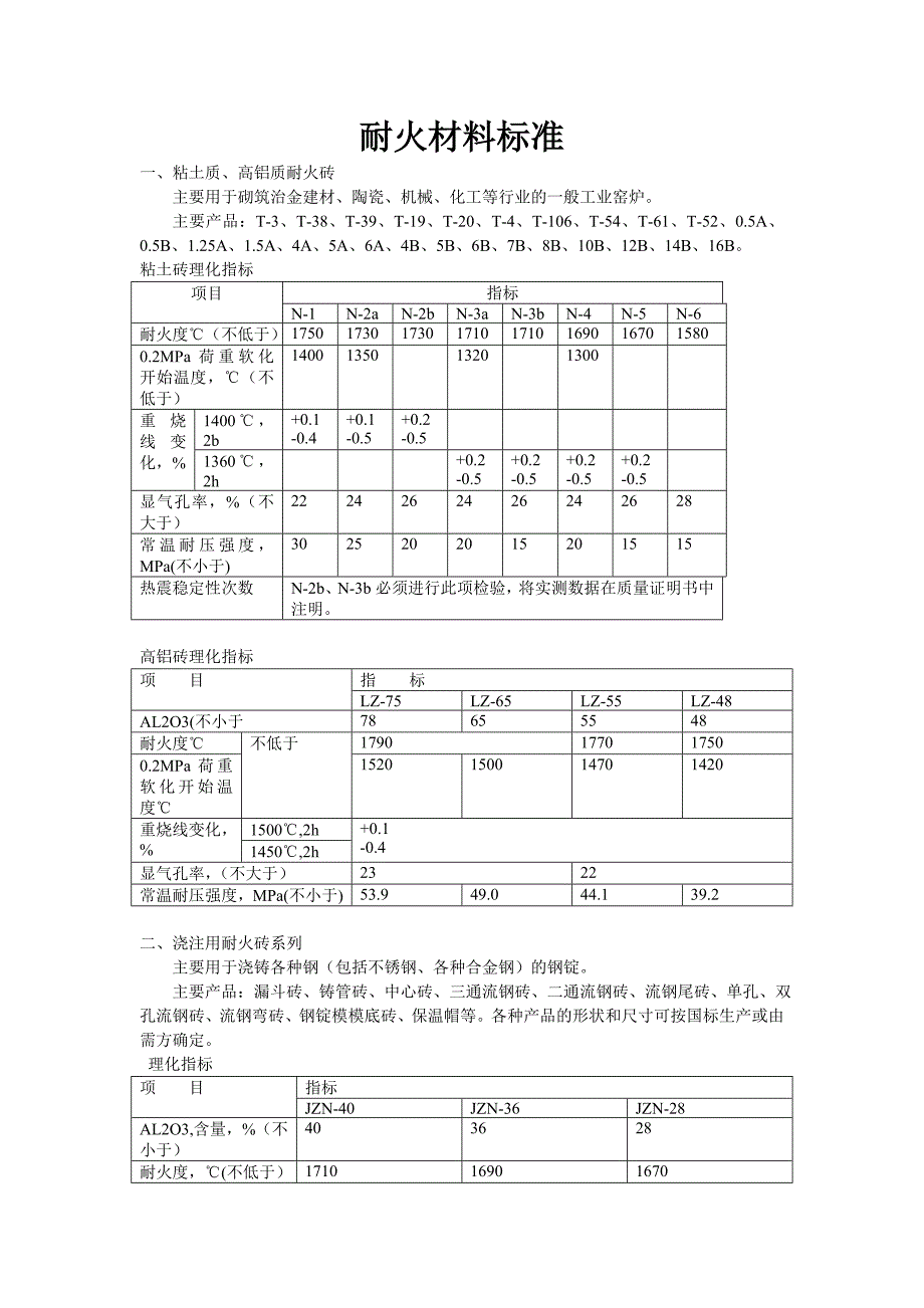 《耐火材料标准》word版_第1页