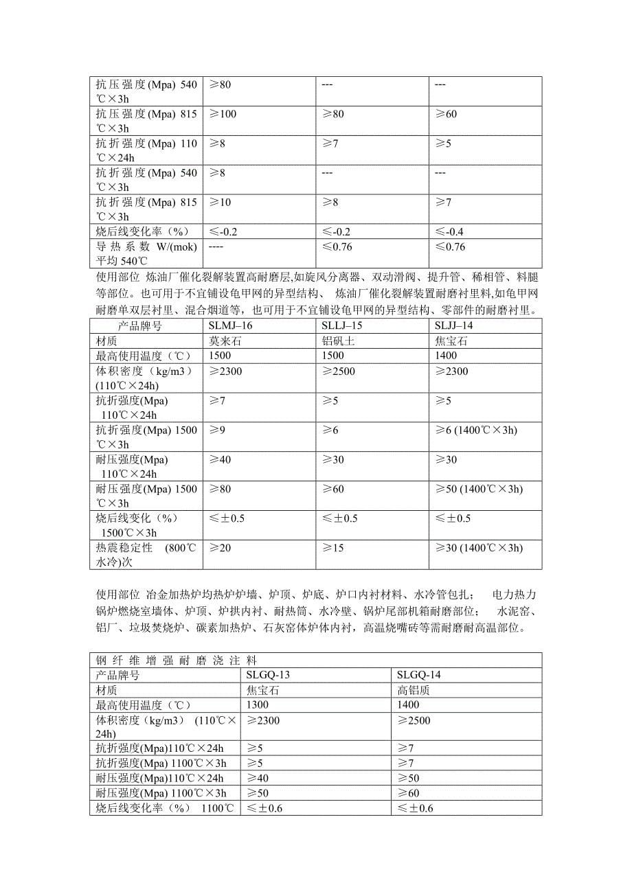 《耐火材料标准》word版_第5页