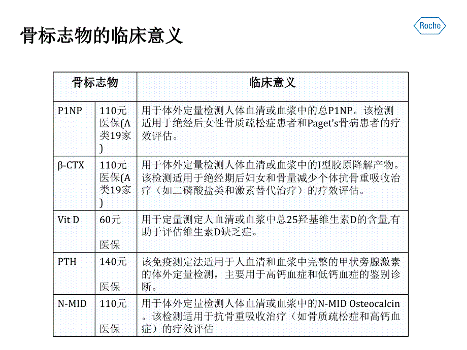 罗氏诊断骨标志物临床应用.ppt_第2页