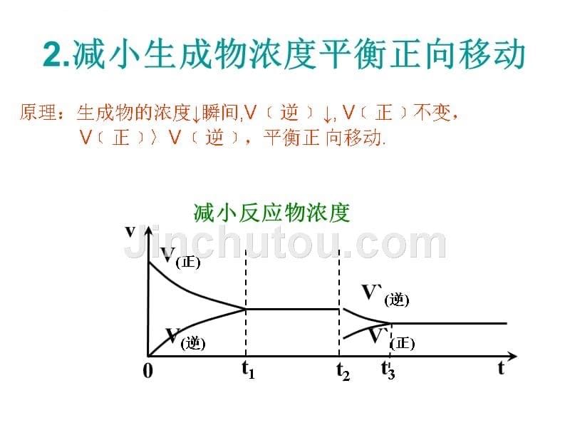 影响化学平衡移动的因素及图像.ppt_第5页