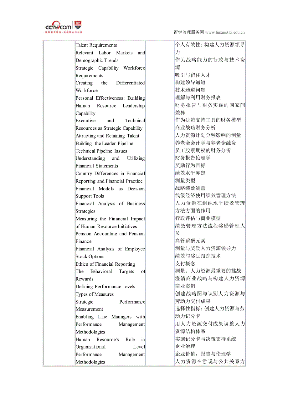 罗格斯大学-新布朗斯维克校区人力资源领导力硕士_第2页