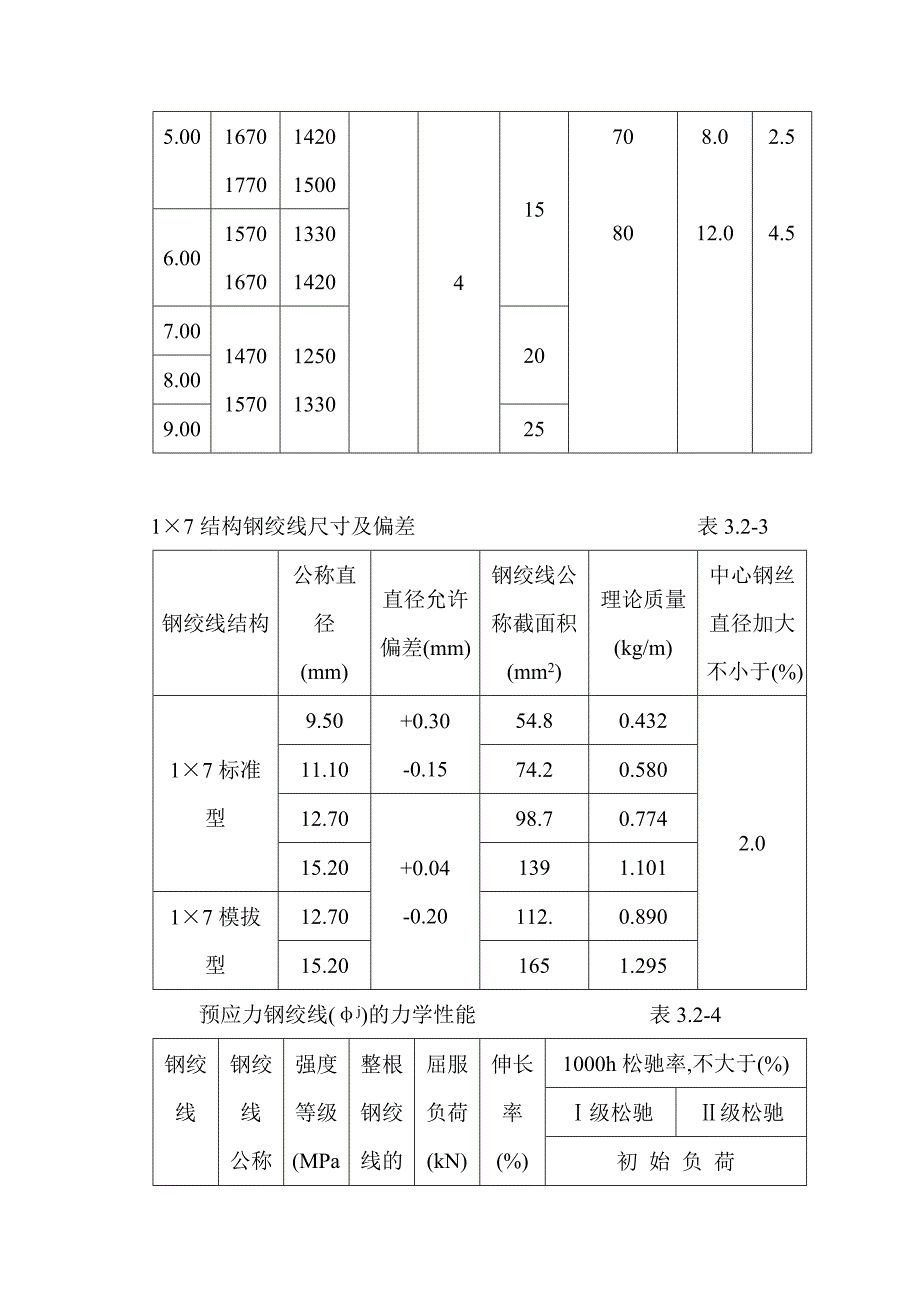 现浇混凝土结构后张法有粘结预应力工程施工工艺标准_第4页