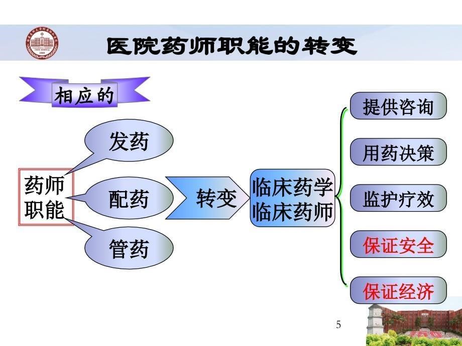 循证药学和药物经济学在肿瘤合理用药中的应用.ppt_第5页