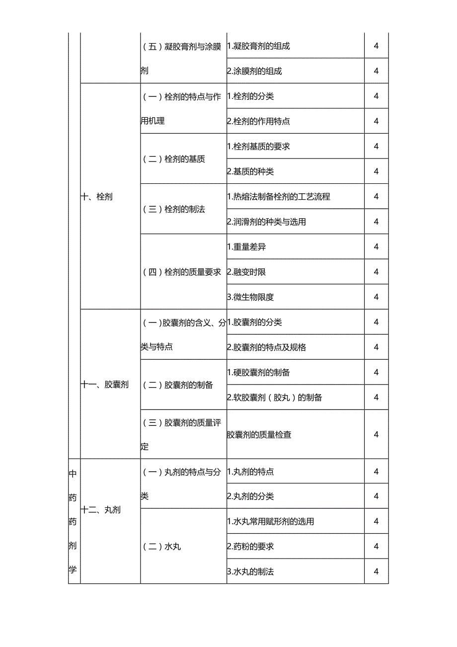 2016年初级中药士专业实践能力考试大纲_第5页