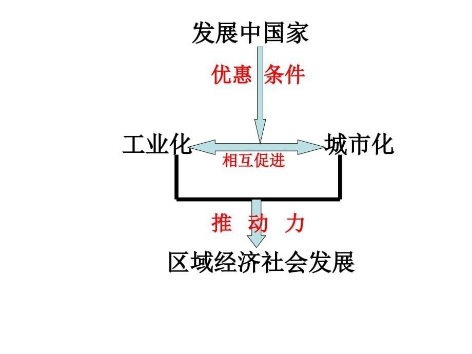 课件区域工业化与城市化进程.ppt.ppt_第5页