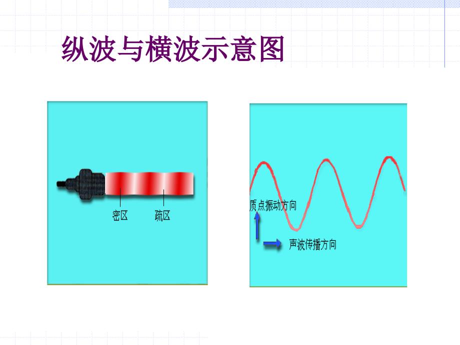 超声诊断基础知识.ppt_第4页