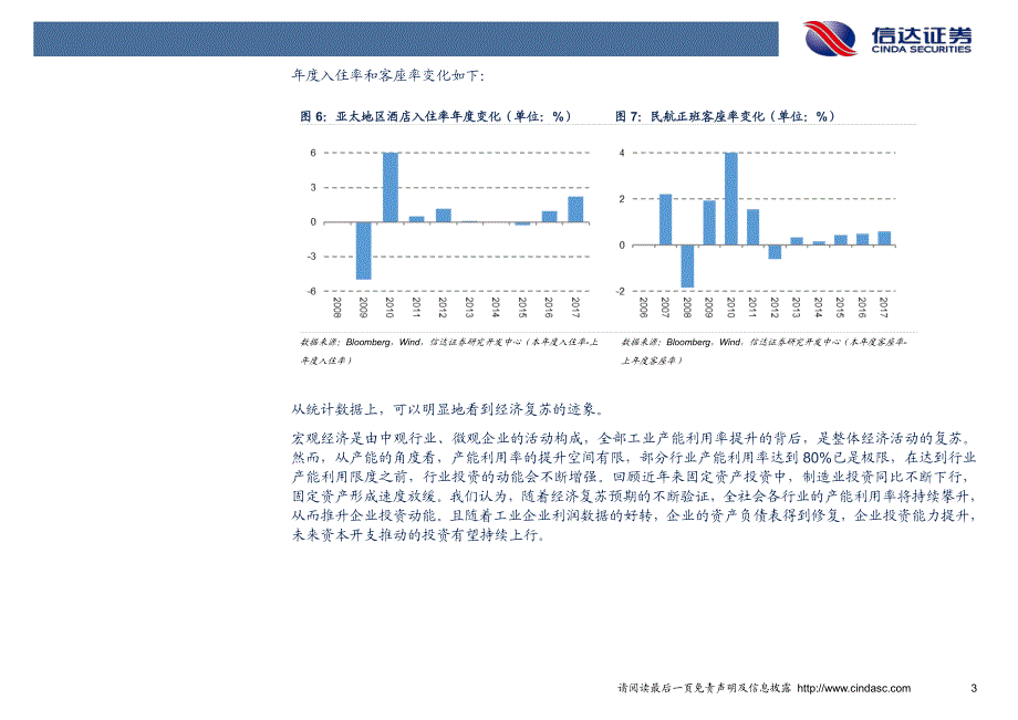 策略卓越推：经济复苏推升产能利用率投资动能渐增_精编_第4页