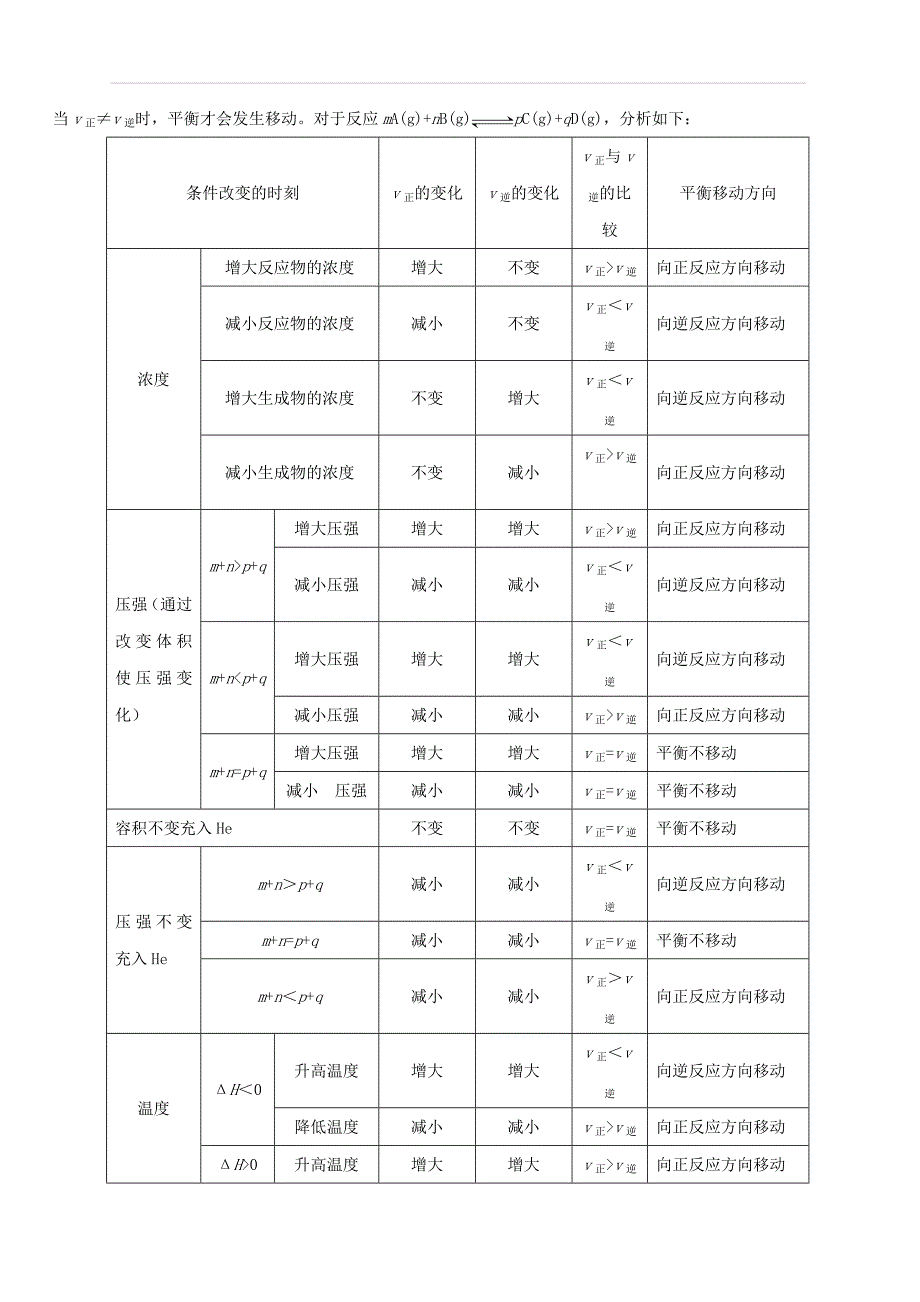 2019年高考化学考点一遍过考点39 化学平衡的移动 含解析_第2页