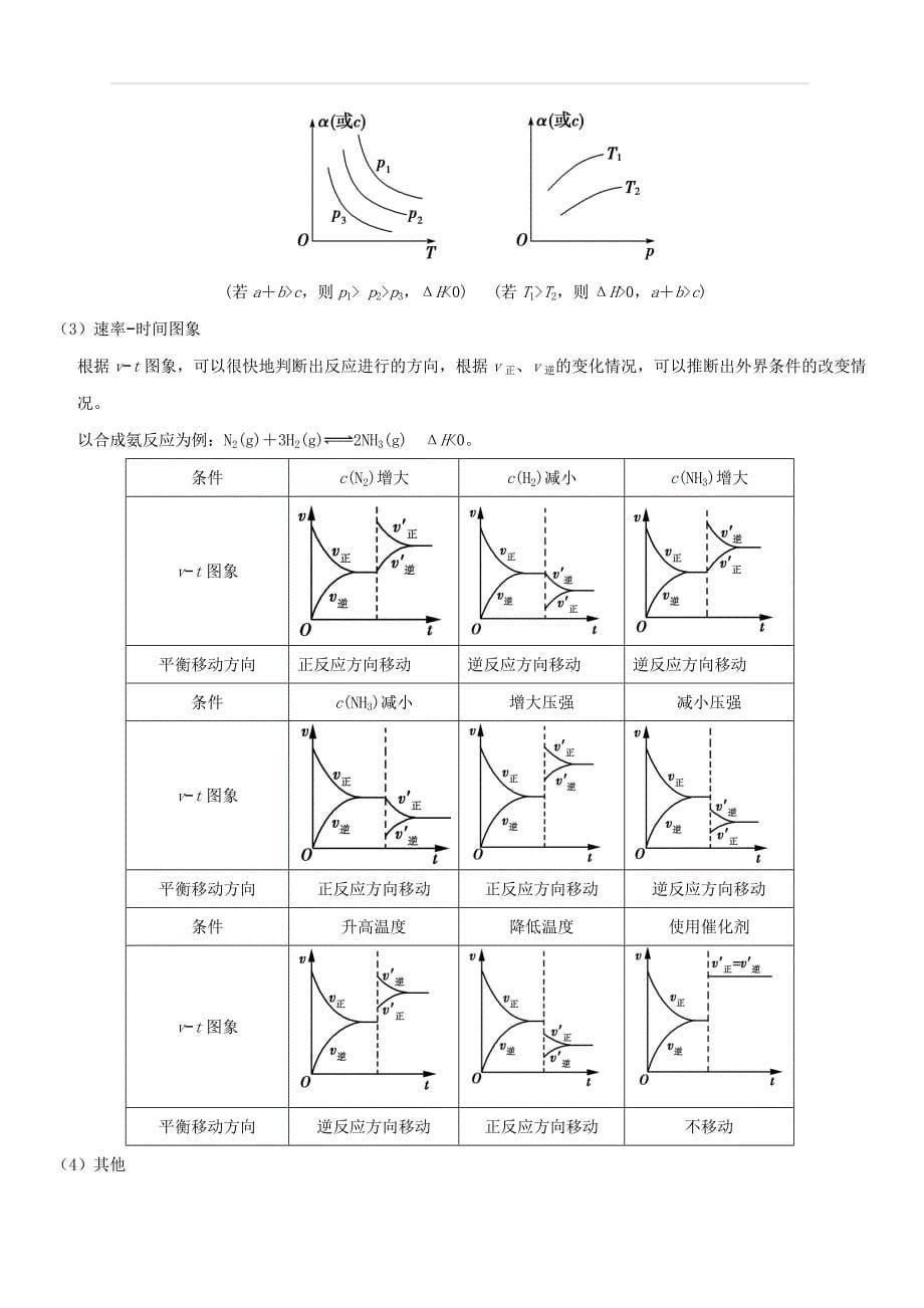 2019年高考化学考点一遍过考点39 化学平衡的移动 含解析_第5页