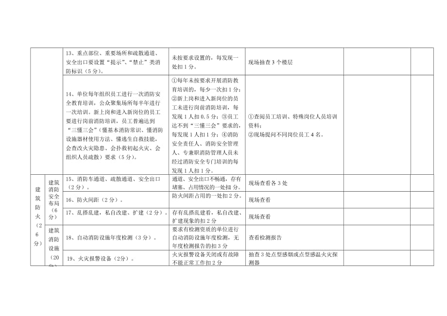 消防安全重点单位消防安全自我评估表范例_第4页